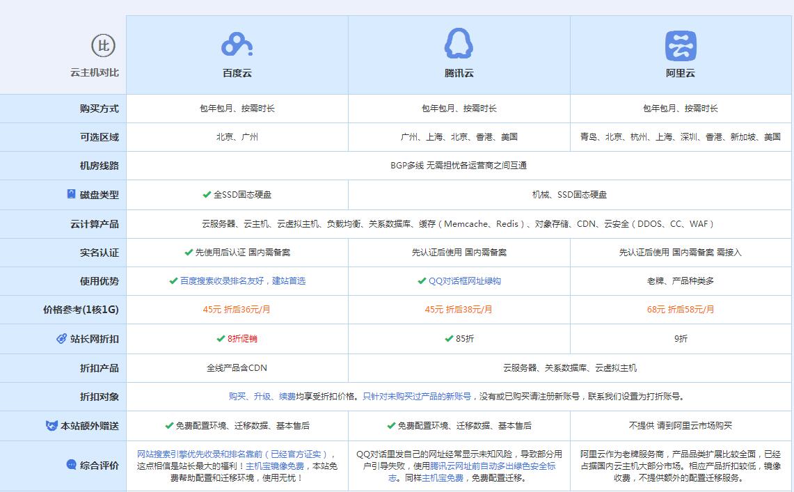 万荣云主机代理对比.jpg